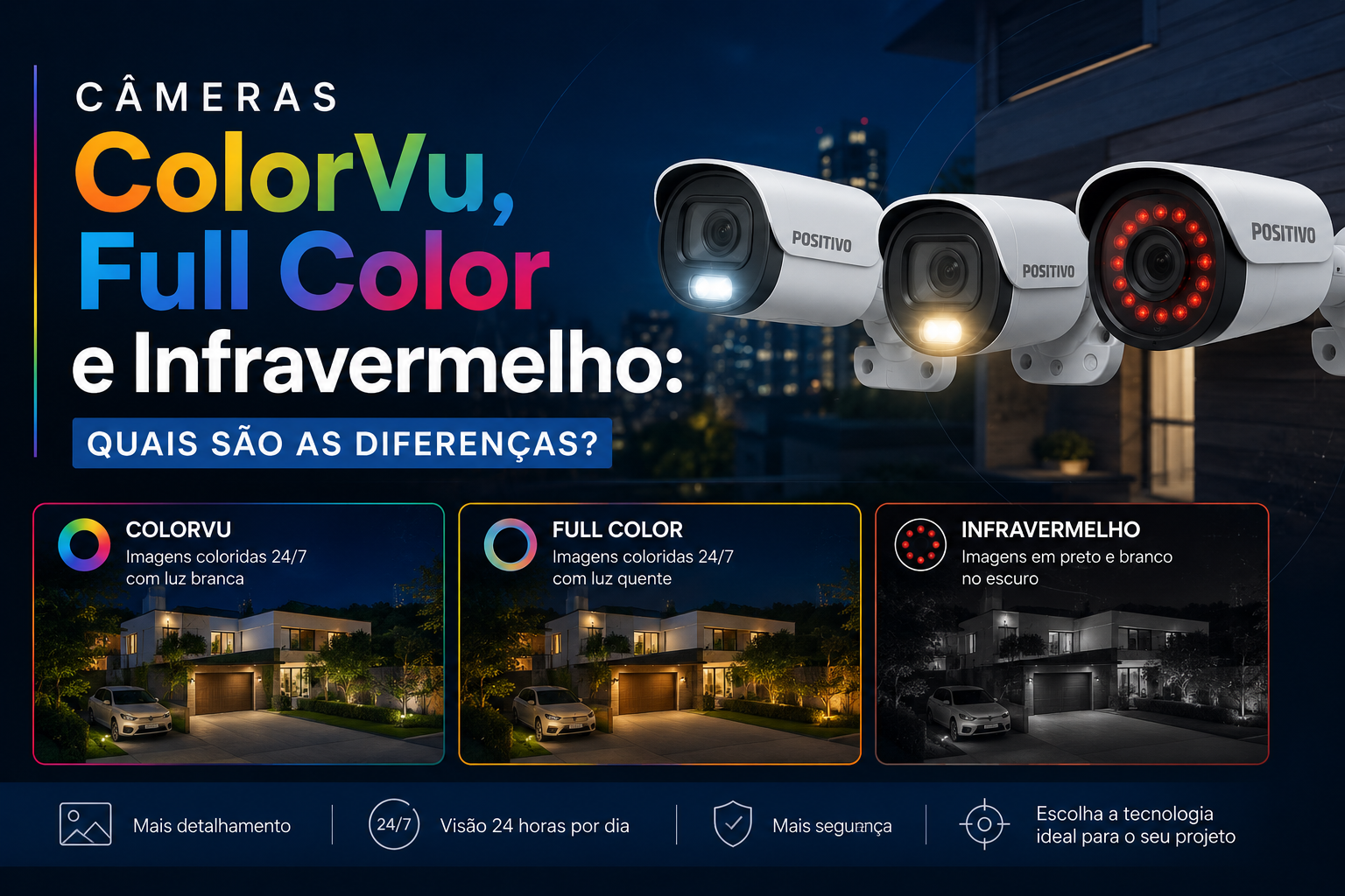 Câmeras ColorVu, Full Color e Infravermelho: Quais São as Diferenças?