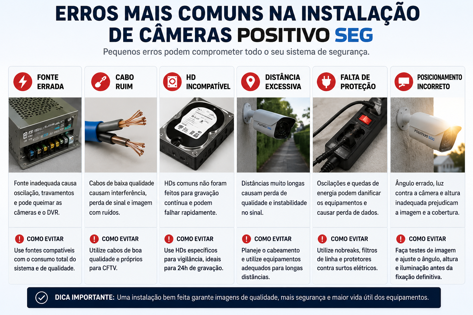 Erros comuns