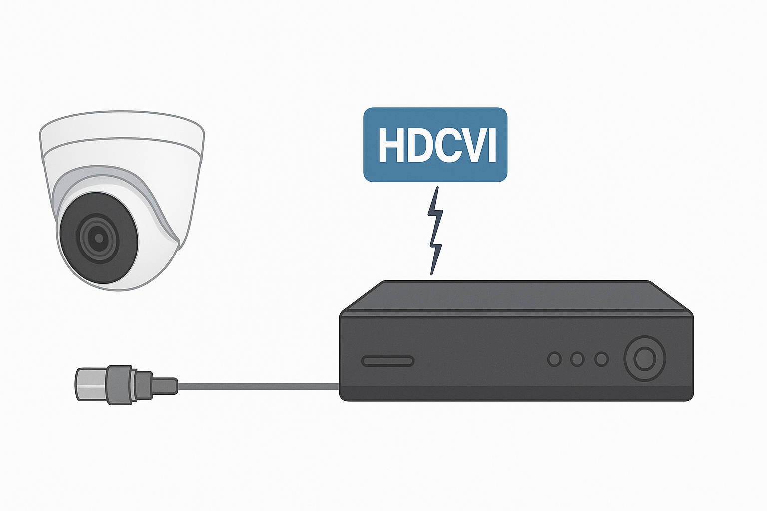 Como funciona o sistema HDCVI